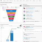 SugarCRM Tips. How to Make Your Sales Management Dashboard Even More Powerful