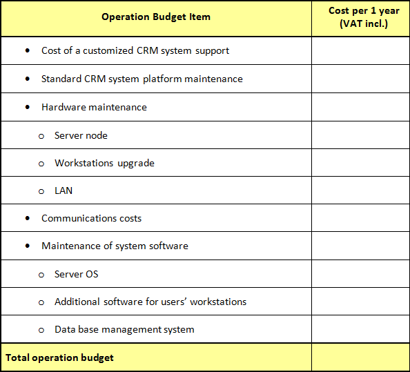 table to estimate CRM system operation costs