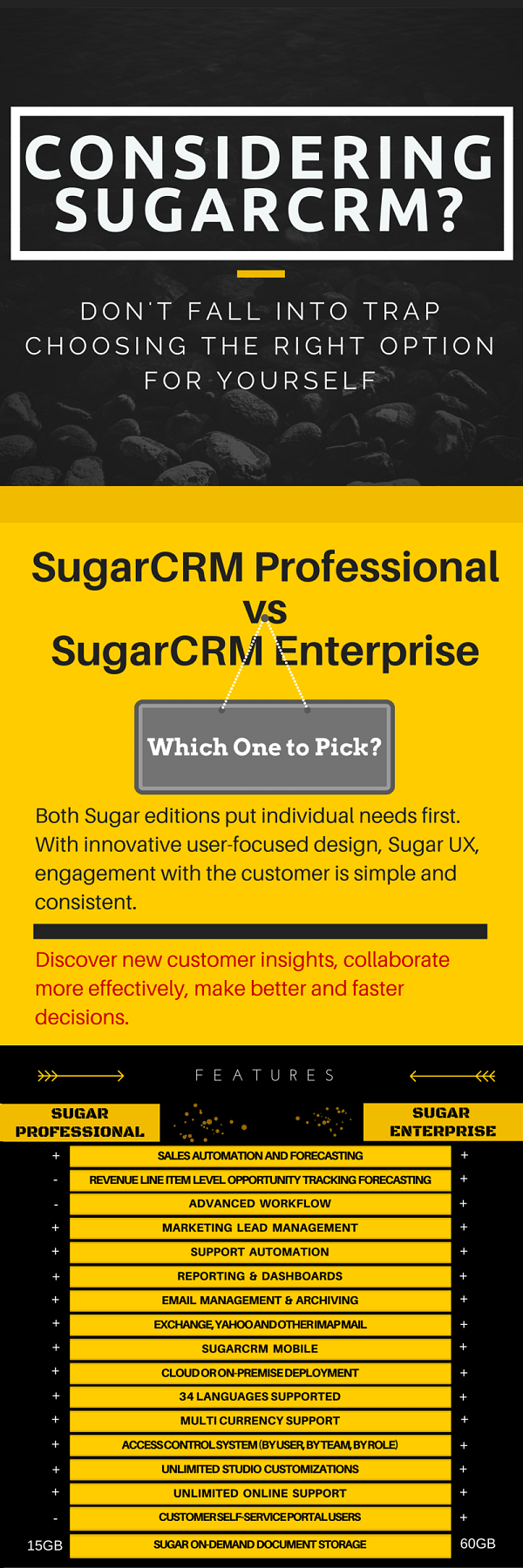 Considering SugarCRM? Don't fall into trap choosing the right option for yourself-1