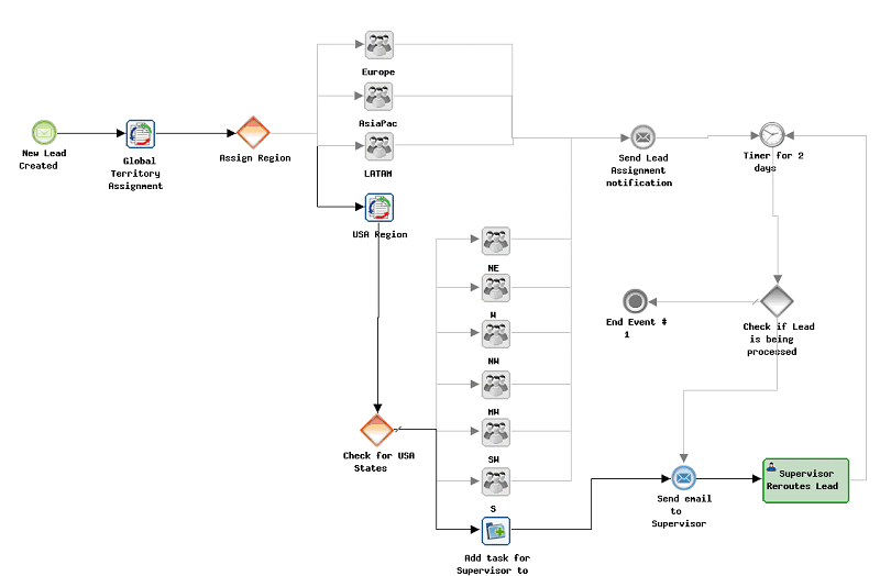 How to Customize SugarCRM for More Efficient Knowledge Sharing