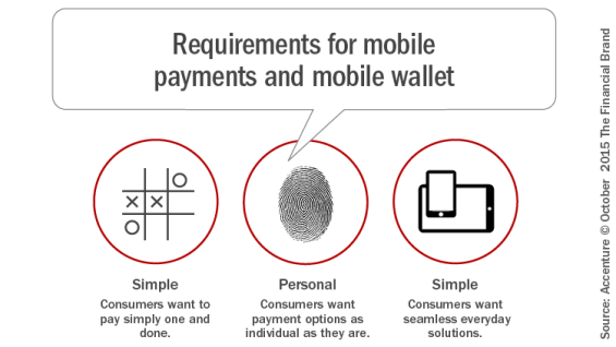 requirements for mobile payments crm system