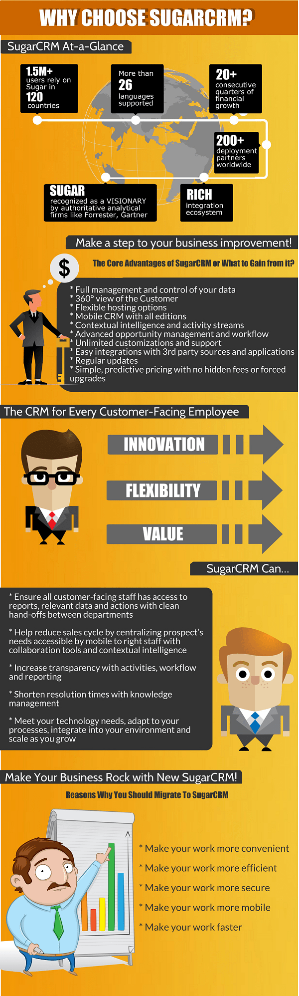 Why Choose SugarCRM? [Infographic]