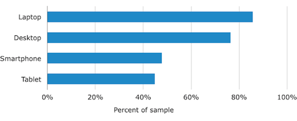 Future of CRM Systems: Trends and Forecasts of CRM Industry for 2015