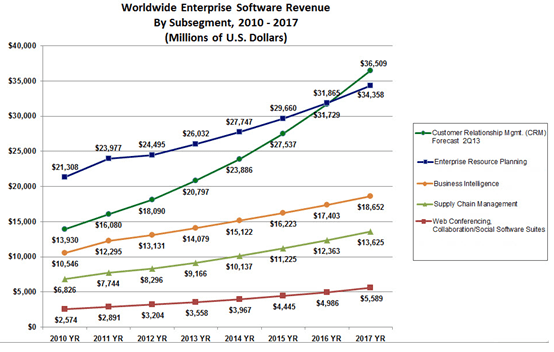 Future of CRM Systems: Trends and Forecasts of CRM Industry for 2015