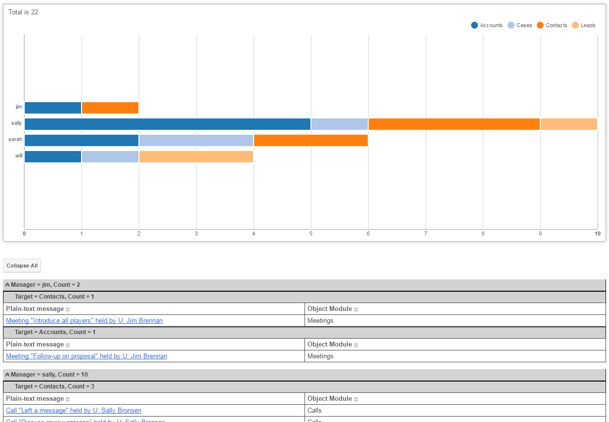 SugarCRM Tips. How to Improve Team Selling